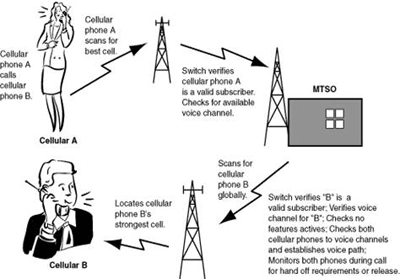 Phone call routing