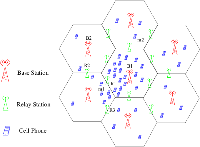 Cellular Network Topology