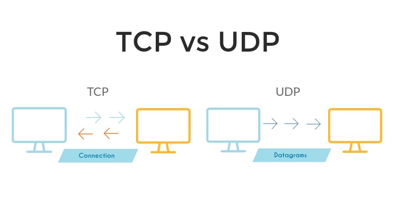 Connections - TCP vs UDP