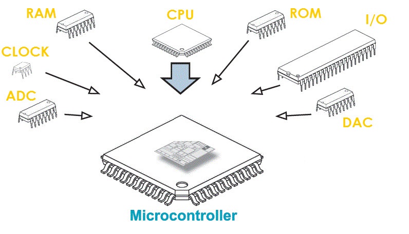 Microcontroller