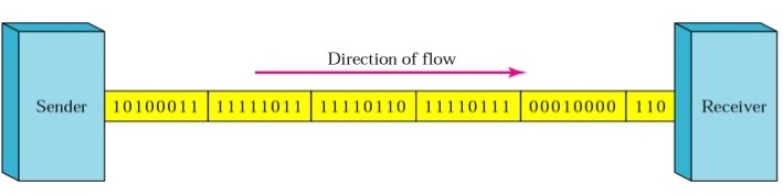 Serial Data Transmission